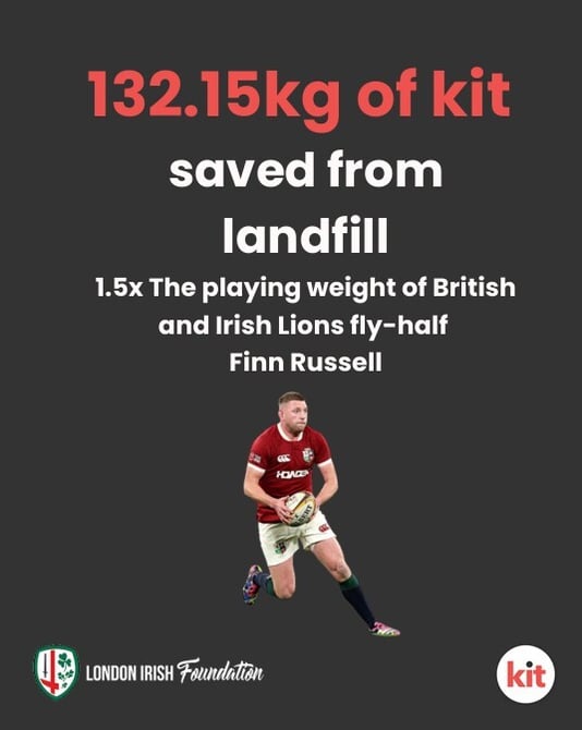 Finn Russell